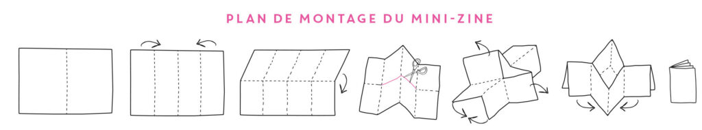 mini-zine Flow : plan de montage